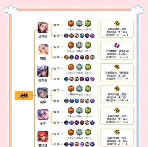 王者老版下路出装攻略(打造强势下路,征服对手!)-第2张图片-游技攻略库 王者老版下路出装攻略(打造强势下路,征服对手!)-第2张图片-游技攻略库