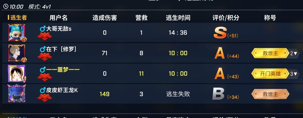 突破困局(从迷宫到自由,解密逃生游戏的关键诀窍)-第2张图片-游技攻略库 突破困局(从迷宫到自由,解密逃生游戏的关键诀窍)-第2张图片-游技攻略库