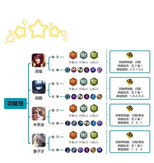 铭文出装新手攻略大全(玩转英雄联盟,最全铭文出装指南!)-第3张图片-游技攻略库 铭文出装新手攻略大全(玩转英雄联盟,最全铭文出装指南!)-第3张图片-游技攻略库