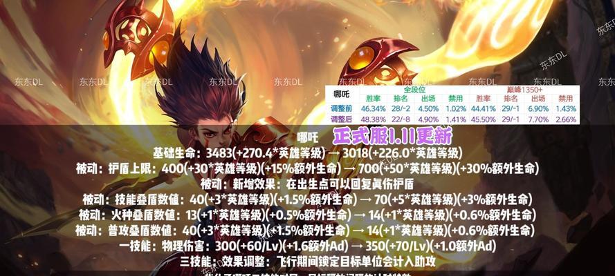 英雄出装推荐与玩法攻略(精准指南让你战胜对手)-第3张图片-游技攻略库 英雄出装推荐与玩法攻略(精准指南让你战胜对手)-第3张图片-游技攻略库