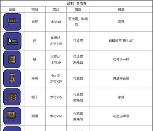 手游图鉴合成攻略大全(全面解析手游图鉴合成技巧,助你成为合成高手!)-第2张图片-游技攻略库 手游图鉴合成攻略大全(全面解析手游图鉴合成技巧,助你成为合成高手!)-第2张图片-游技攻略库