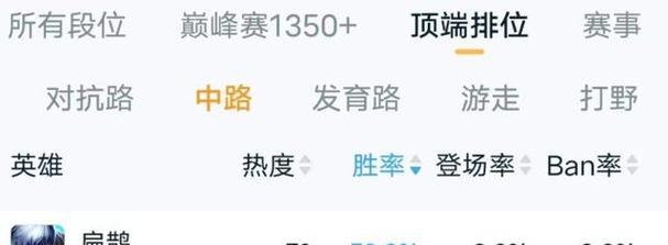 S9版本扁鹊出装攻略(护佑队友,爆发输出,玩转扁鹊!)-第3张图片-游技攻略库 S9版本扁鹊出装攻略(护佑队友,爆发输出,玩转扁鹊!)-第3张图片-游技攻略库