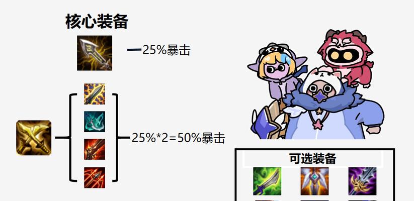 英雄之刃大佬出装攻略视频(尽揽胜利的法宝,了解大佬出装攻略的关键)-第3张图片-游技攻略库 英雄之刃大佬出装攻略视频(尽揽胜利的法宝,了解大佬出装攻略的关键)-第3张图片-游技攻略库