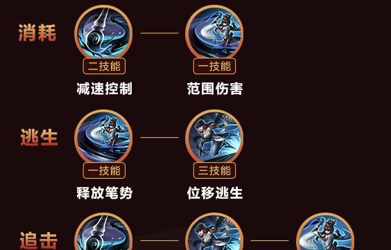 铭文出装研究技能加点攻略(探索适合英雄的最佳铭文出装和技能加点,提升游戏竞技实力)-第3张图片-游技攻略库 铭文出装研究技能加点攻略(探索适合英雄的最佳铭文出装和技能加点,提升游戏竞技实力)-第3张图片-游技攻略库