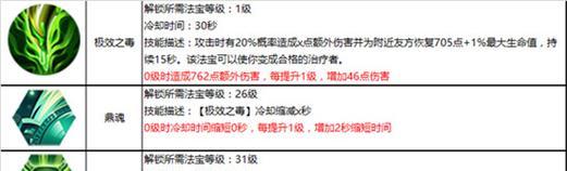 蜀门手游新区宝宝技能攻略(解锁新区宝宝的技能,打造最强阵容)-第2张图片-游技攻略库 蜀门手游新区宝宝技能攻略(解锁新区宝宝的技能,打造最强阵容)-第2张图片-游技攻略库