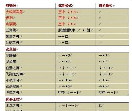 拳皇97猴子技能攻略(探秘猴子技能的奥秘,快速提升战斗实力!)-第2张图片-游技攻略库 拳皇97猴子技能攻略(探秘猴子技能的奥秘,快速提升战斗实力!)-第2张图片-游技攻略库
