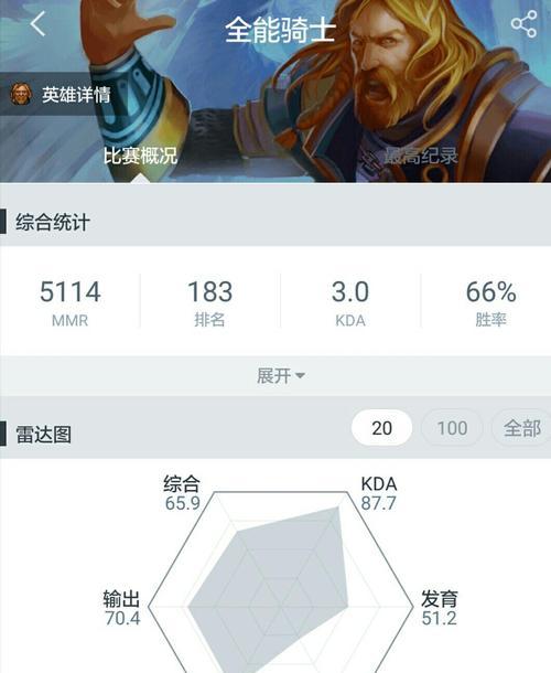 Dota英雄出装及攻略新手教程(打造强力英雄装备,征服Dota战场)-第3张图片-游技攻略库 Dota英雄出装及攻略新手教程(打造强力英雄装备,征服Dota战场)-第3张图片-游技攻略库
