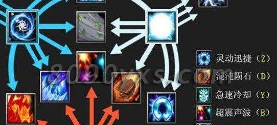 Dota英雄出装及攻略新手教程(打造强力英雄装备,征服Dota战场)-第2张图片-游技攻略库 Dota英雄出装及攻略新手教程(打造强力英雄装备,征服Dota战场)-第2张图片-游技攻略库