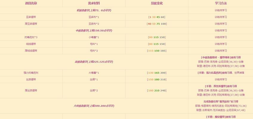 怀旧天策技能搭配攻略(回归经典,重拾荣耀,天策技能搭配大揭秘)-第2张图片-游技攻略库 怀旧天策技能搭配攻略(回归经典,重拾荣耀,天策技能搭配大揭秘)-第2张图片-游技攻略库