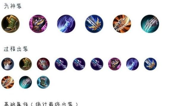 深入探讨个人攻略出装的技巧与策略(提升游戏技巧,优化装备选择,打造无敌英雄)-第2张图片-游技攻略库 深入探讨个人攻略出装的技巧与策略(提升游戏技巧,优化装备选择,打造无敌英雄)-第2张图片-游技攻略库