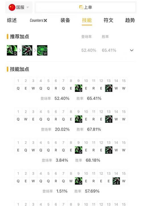 北美第一瑞文出装攻略——无敌的瑞文在北美大陆崭露头角!(解锁背后的战术秘籍,助你成为瑞文的主宰!)-第2张图片-游技攻略库 北美第一瑞文出装攻略——无敌的瑞文在北美大陆崭露头角!(解锁背后的战术秘籍,助你成为瑞文的主宰!)-第2张图片-游技攻略库