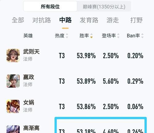 王者之中路法王出装攻略(无敌中路!教你如何正确出装法王)-第3张图片-游技攻略库 王者之中路法王出装攻略(无敌中路!教你如何正确出装法王)-第3张图片-游技攻略库