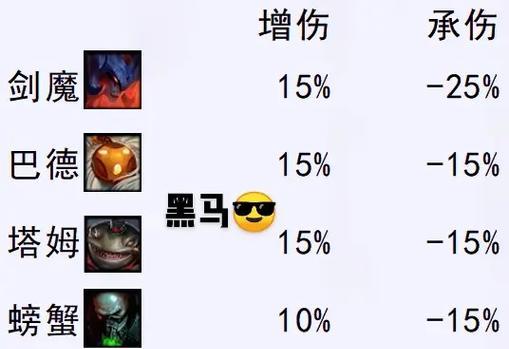 《无限火力天使出装攻略手游》(打造最强天使战队,战无不胜!)-第1张图片-游技攻略库 《无限火力天使出装攻略手游》(打造最强天使战队,战无不胜!)-第1张图片-游技攻略库