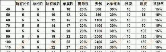 《问道手游装备获取方法攻略》(轻松获得强力装备,助力问道手游冒险之路)-第3张图片-游技攻略库 《问道手游装备获取方法攻略》(轻松获得强力装备,助力问道手游冒险之路)-第3张图片-游技攻略库
