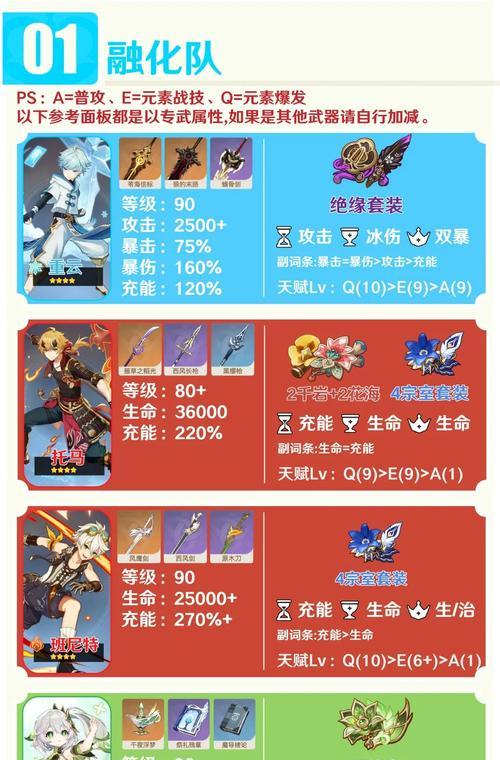 《元神手游角色攻略大全》(成就最强角色,畅享游戏乐趣!)-第1张图片-游技攻略库 《元神手游角色攻略大全》(成就最强角色,畅享游戏乐趣!)-第1张图片-游技攻略库