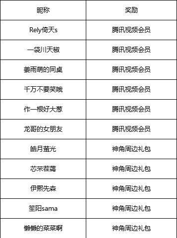 揭秘艾莉西亚神角技巧,掌握技能强度的关键(以游戏为主,深度剖析艾莉西亚技能的威力)-第3张图片-游技攻略库 揭秘艾莉西亚神角技巧,掌握技能强度的关键(以游戏为主,深度剖析艾莉西亚技能的威力)-第3张图片-游技攻略库