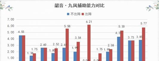 神都夜行录九凤最佳阵容搭配攻略(打造最强阵容,征服神都!)-第2张图片-游技攻略库 神都夜行录九凤最佳阵容搭配攻略(打造最强阵容,征服神都!)-第2张图片-游技攻略库