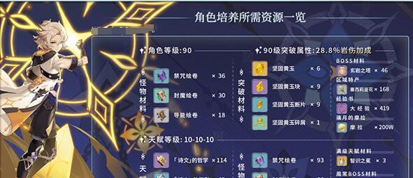 《原神》九条裟罗突破材料一览(解锁新境界,赢取胜利——九条裟罗突破材料详解)-第1张图片-游技攻略库 《原神》九条裟罗突破材料一览(解锁新境界,赢取胜利——九条裟罗突破材料详解)-第1张图片-游技攻略库