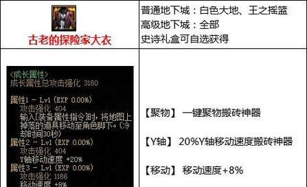 DNF手游泰拉币搬砖攻略-第2张图片-游技攻略库 DNF手游泰拉币搬砖攻略-第2张图片-游技攻略库