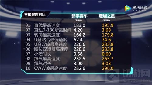 QQ飞车手游A级赛车璀璨之星性能特点全介绍