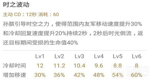 王者荣耀孙膑进阶攻略 辅助小能手不是盖的