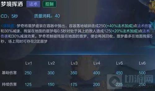 王者荣耀零度前哨站梦奇评测 吞噬无尽的噩梦