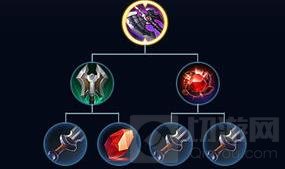 王者荣耀百里守约最佳5级铭文及六神装推荐