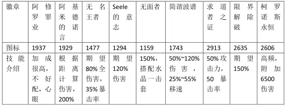 崩坏学园2九游版