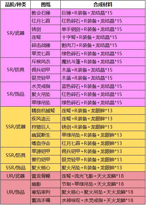 篝火策略冒险