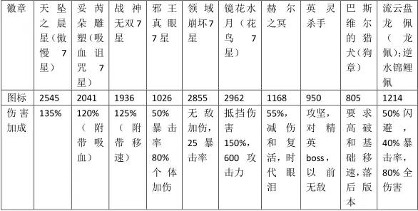 崩坏学园2九游版