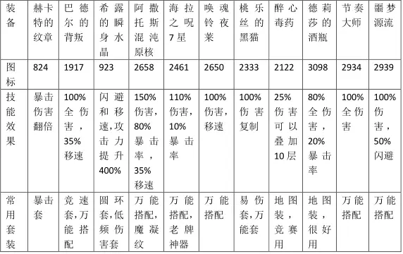 崩坏学园2九游版