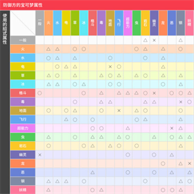 宝可梦自走棋手机版