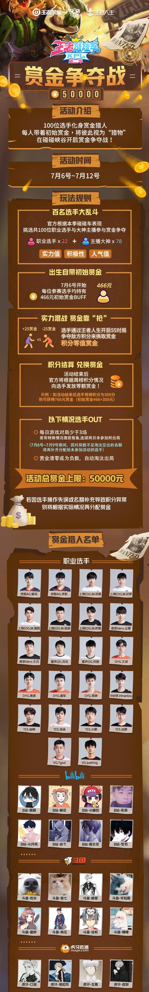 王者荣耀大乱斗出装攻略（玩转大乱斗，装备搭配才是关键！）-第3张图片-游技攻略库