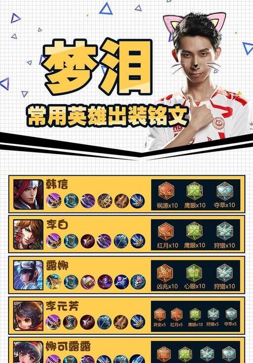 宗师分段上单出装攻略（掌握装备搭配，成为顶尖上单选手）-第1张图片-游技攻略库