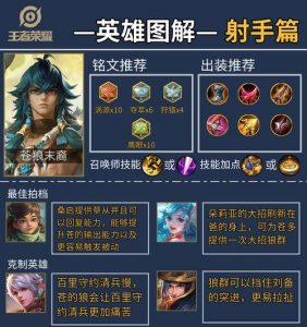 铭文出装新手攻略大全