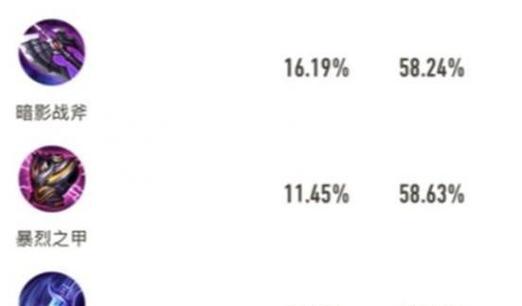 荣耀之路，学霸王者荣耀出装攻略（打造最强王者，从出装开始）-第1张图片-游技攻略库