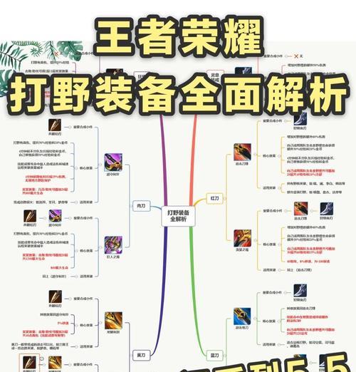 剑圣打野季前赛出装攻略（剑圣打野季前赛出装搭配推荐，让你在野区成为主宰！）-第2张图片-游技攻略库