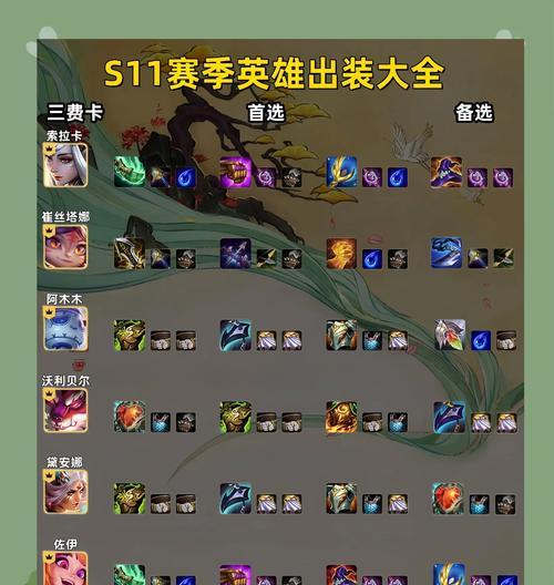 击杀特效亚索出装顺序攻略（破解特效亚索，高效击杀的装备选择与顺序）-第3张图片-游技攻略库