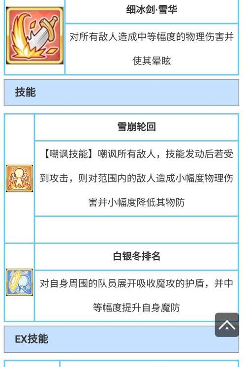 明日方舟手游公主连结攻略（从零开始的策略与冒险之旅）-第2张图片-游技攻略库