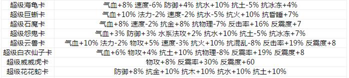 问道手游新区宝宝攻略——让你的宝宝更强大！（解锁宝宝培养技巧，助你在新区快速成长！）-第2张图片-游技攻略库