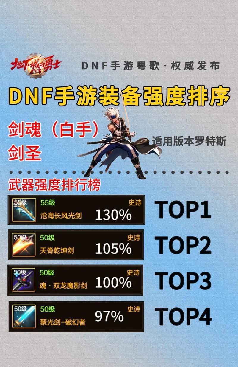 DNF手游剑魂养成攻略（剑魂养成攻略详解，助你成为无敌剑域的主宰）-第3张图片-游技攻略库