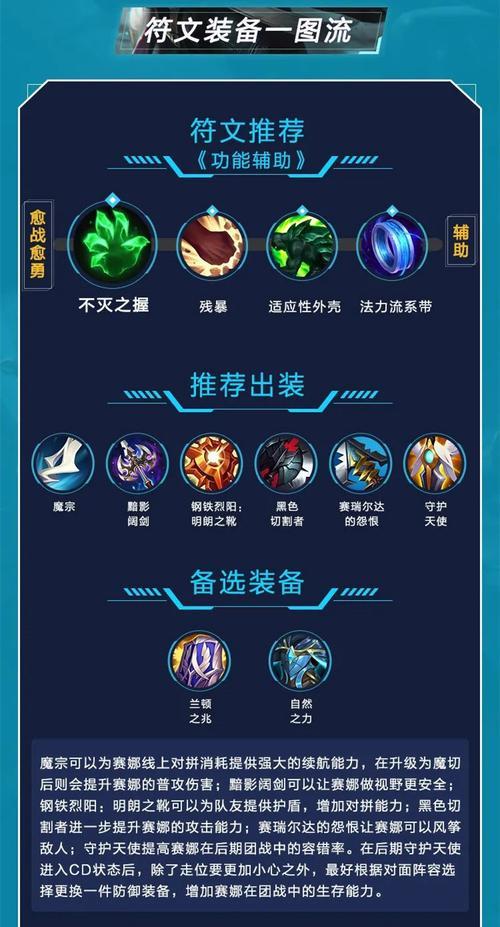 LOL手游建模攻略（从模型选择到贴图技巧，教你用LOL手游建模工具塑造个性化英雄！）-第2张图片-游技攻略库