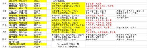 《玄元剑仙手游炼丹攻略大全》（炼丹秘籍、配方推荐、技巧技巧，助你成为炼丹高手！）-第3张图片-游技攻略库