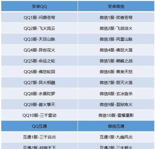 斗破苍穹手游地图攻略大全（探索斗破苍穹手游的全新地图，打造无敌战力！）-第1张图片-游技攻略库