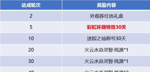 《斗破苍穹手游极速攻略大全》（成为顶尖强者，征战苍穹无往不胜！）-第3张图片-游技攻略库