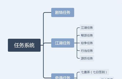 《以楚留香手游》游戏教程攻略（掌握关键技巧，成就侠客之路）-第2张图片-游技攻略库