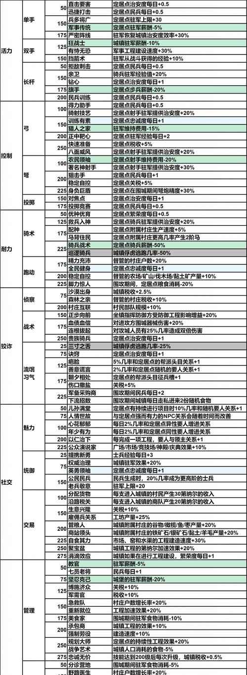 手游骑马砍杀攻略（成为无敌骑士，征服每一个战场！）-第3张图片-游技攻略库