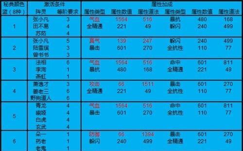 诛仙手游极品法宝任务攻略（无尽功法，独步乾坤，学会这些技巧，成为最强修真者！）-第3张图片-游技攻略库