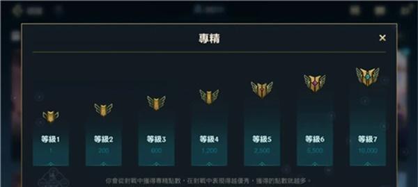 手游QQ升级攻略（从零开始，轻松突破，提升游戏实力，迎接新挑战！）-第2张图片-游技攻略库