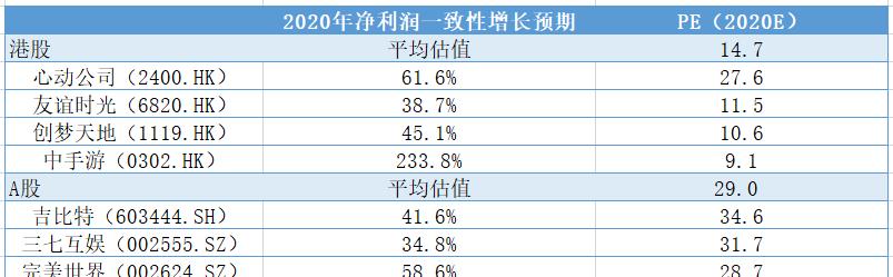 完美世界手游312区攻略（破解312区迷局，轻松登顶绝世之巅！）-第1张图片-游技攻略库